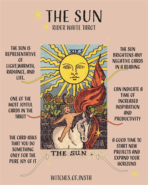 The sun card shows a blazing sun, vibrantly colored, radiating sunbeams ...