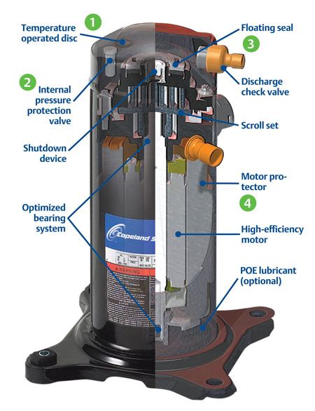 Copeland Scroll ZRK5 Compressor – SWH Supply Company