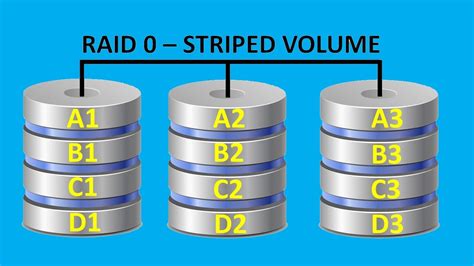 Create a Striped Volume (RAID 0) With Multiple Disks in Windows ...