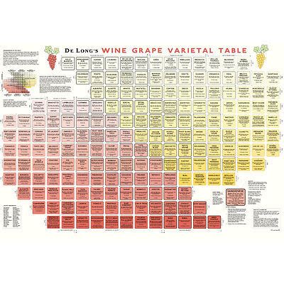 De Long’s Wine Grape Varietal Table / Chart | eBay