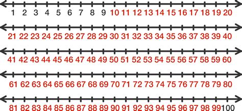 Finding The Number of Digits | Brilliant Math & Science Wiki