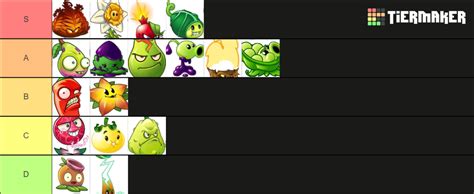 PvZ 2 Plants Tier List (Community Rankings) - TierMaker