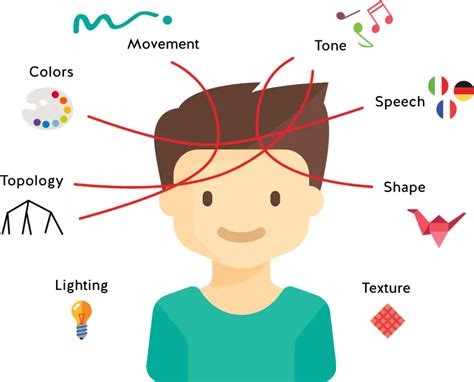 What is multisensory learning? | Constructor