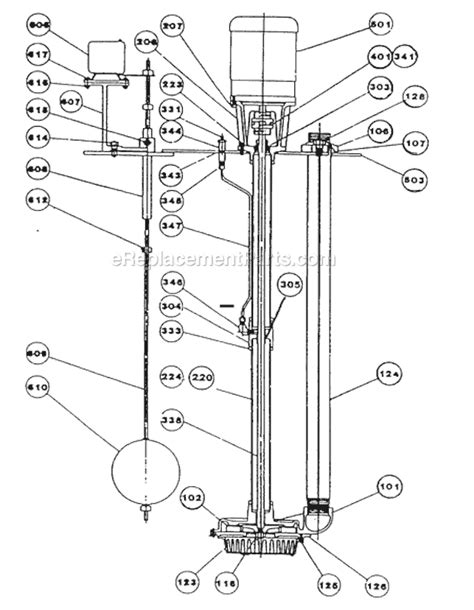 Sump Pump Parts - Sump Pump RatingsSump Pump Ratings