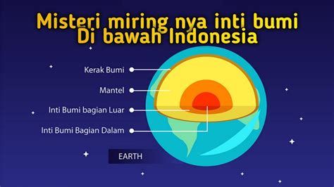 Gambar Inti Bumi - 51+ Koleksi Gambar