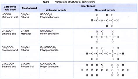 How esters are formed? - A Plus Topper