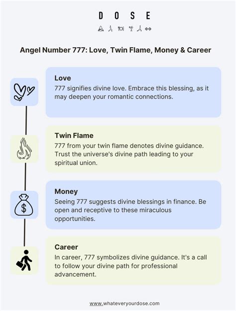 777 Angel Number: Meaning, Numerology, Significance, Twin Flame, Love ...