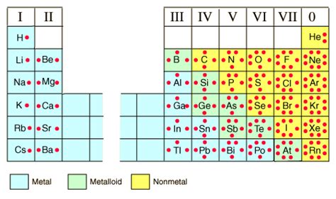 Lewis Dot Diagram For Ions