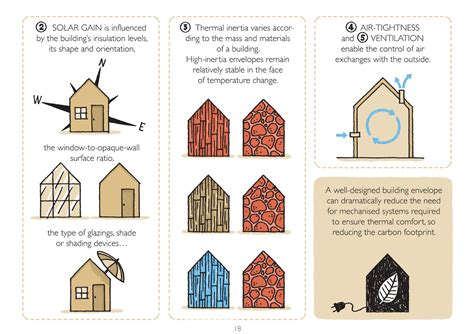 Gallery of How to Design for Optimal Thermal Comfort (And Why it Matters) - 3