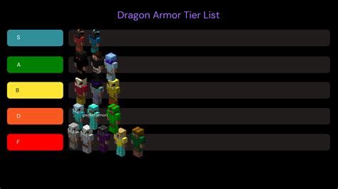 Hypixel Skyblock Armor Tier List (in my opinion) | Hypixel Forums