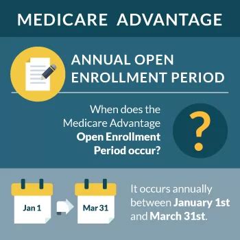 Medicare Advantage Open Enrollment Period (MAOEP) | Medigap.com