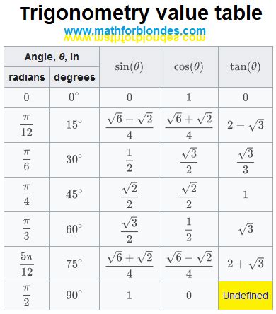 Mathematics For Blondes Trigonometry Formulas Multiple Angles | Hot Sex Picture