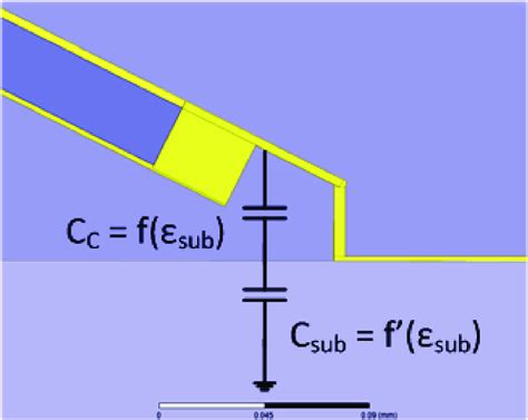 5 Schematic representation of the capacitive coupling between the probe ...