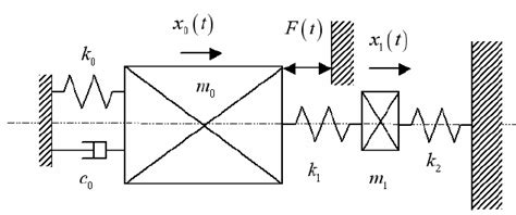 Dynamic model of a single-piston linear compressor with dynamic... | Download Scientific Diagram