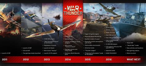 War Thunder Leaves Open Beta; Way of the Samurai Update Released