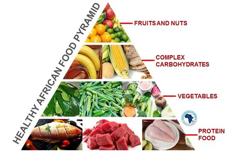 Diet In the control of hypertension: What Africans should know