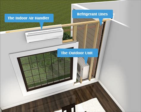 How do I Install a Ductless Air Conditioner? - Refrigerant HQ