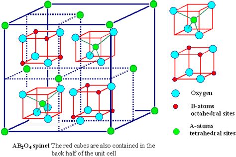 Unleashing the Power of Ferrite Structure in Modern Blacksmithing – Breakthrough Blacksmithing