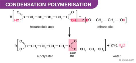 Condensation Polymerization - Get Full Description Along With Examples