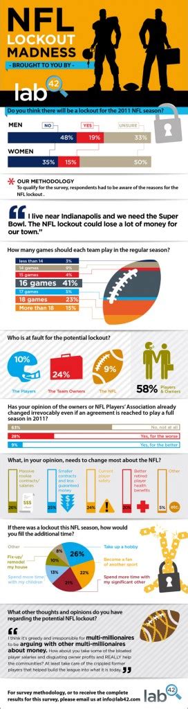 18 Fascinating NFL Player Demographics - BrandonGaille.com