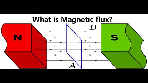 Magnetic Flux