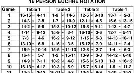 Euchre Rotation Charts 16-20 people-OLD.pdf - Google Drive