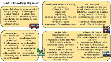 Rigolo 2 French Knowledge Organisers | Teaching Resources