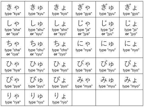 How to Type Hiragana - The Wyzant Blog