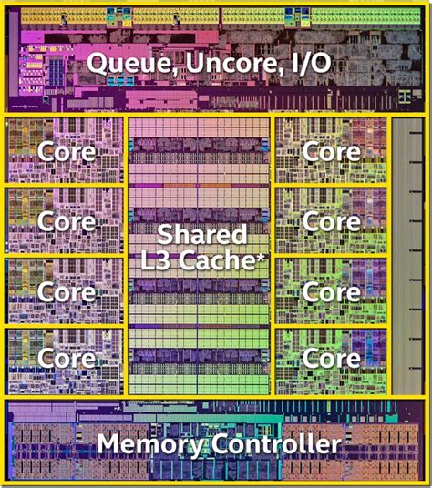 Core i7-5960X Extreme Edition Review: Intel’s Overdue Desktop 8-Core Is Here – Techgage