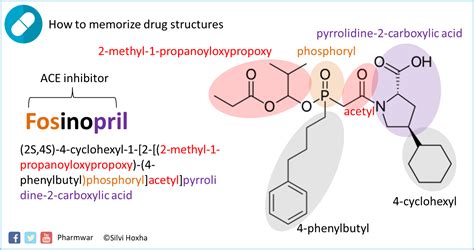 Fosinopril