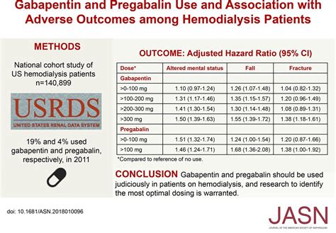 The perils of Gabapentin - Renal Fellow Network