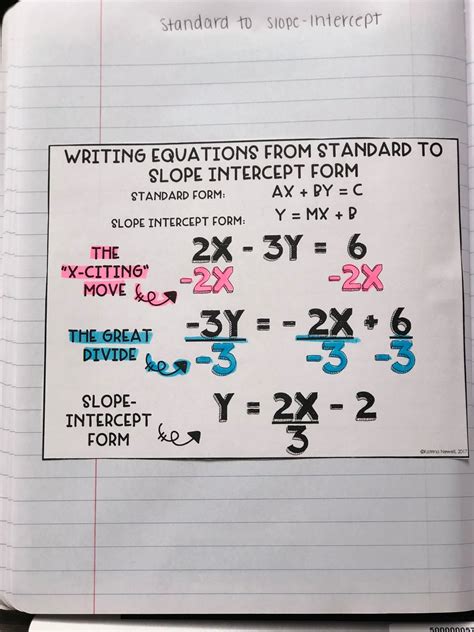 Standard to Slope Intercept Form | Mrs. Newell's Math