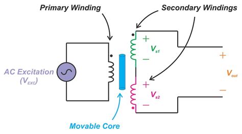 Lvdt Trainer Circuit Diagram