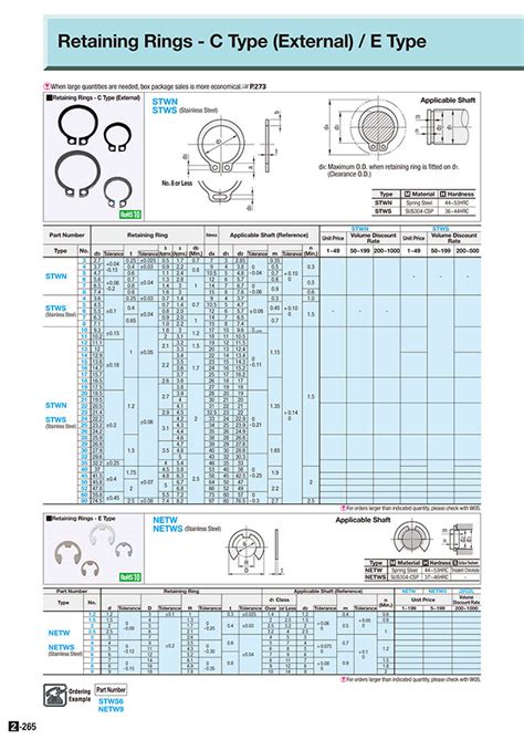 External Snap Ring Sizes Chart - Chart Examples