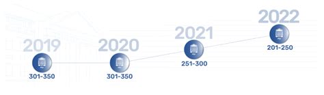 The continuous rise of UT in the World University Rankings – AKKI