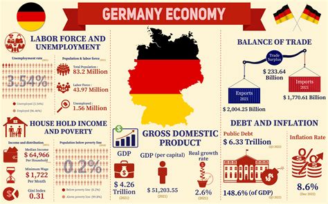 Germany Economy Infographic Data Charts Graphic by terrabismail ...