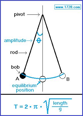 PENDULUM CALCULATOR