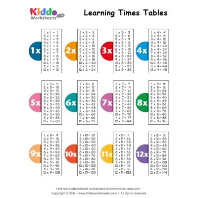 Multiplication Table Worksheets | Brokeasshome.com