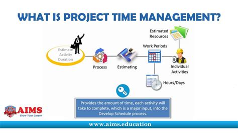 What is Project Time Management? Tools, Strategies, Techniques & Processes for PMP | AIMS ...