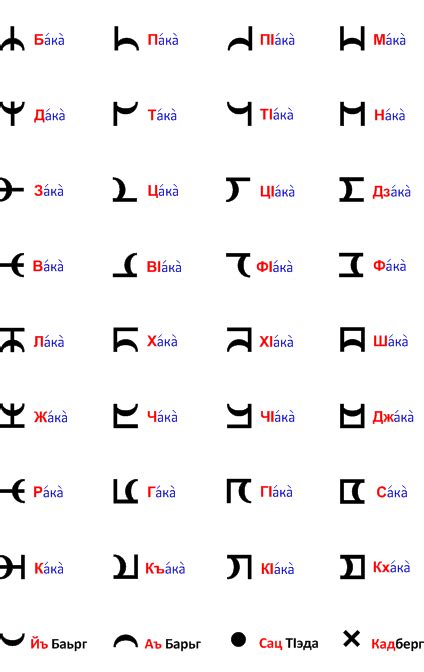 Proto-Chechen (Nakh) Alphabet from 4500BC