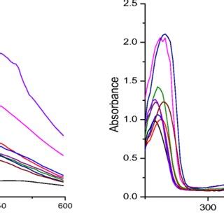 Fluorescence spectra of 8-hydroxyquinoline derivatives zinc complexes... | Download Scientific ...