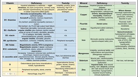 Understanding Mineral Deficiency: A Silent Epidemic