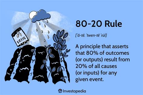 Pareto Chart 80 20 Rule