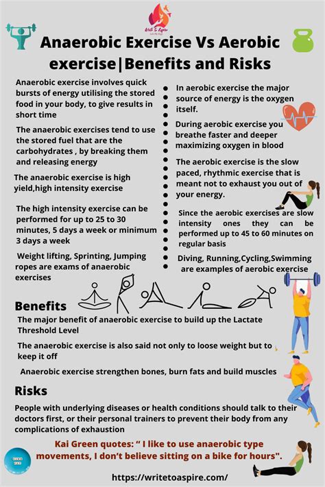 Anaerobic exercise|benefits, and risks | Anaerobic exercise, Exercise, Aerobic exercise