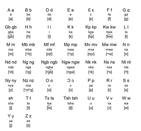 Lingala alphabet - LingalaVision