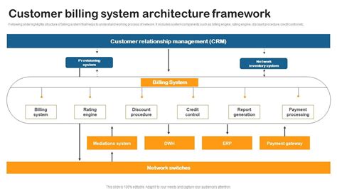 Customer Billing System Architecture Building Utility Billing And Invoicing Management System ...