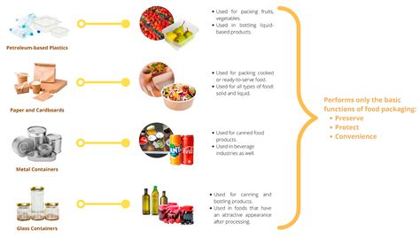 Molecules | Free Full-Text | The Emergence of Edible and Food-Application Coatings for Food ...