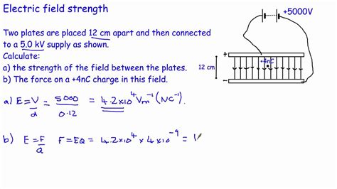 electric field strength - YouTube