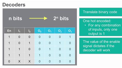 Encoder Vs Decoder In Communication