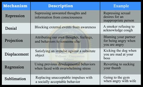 Exploring Defense Mechanisms: Unraveling Hidden Protectors - Psychology ...